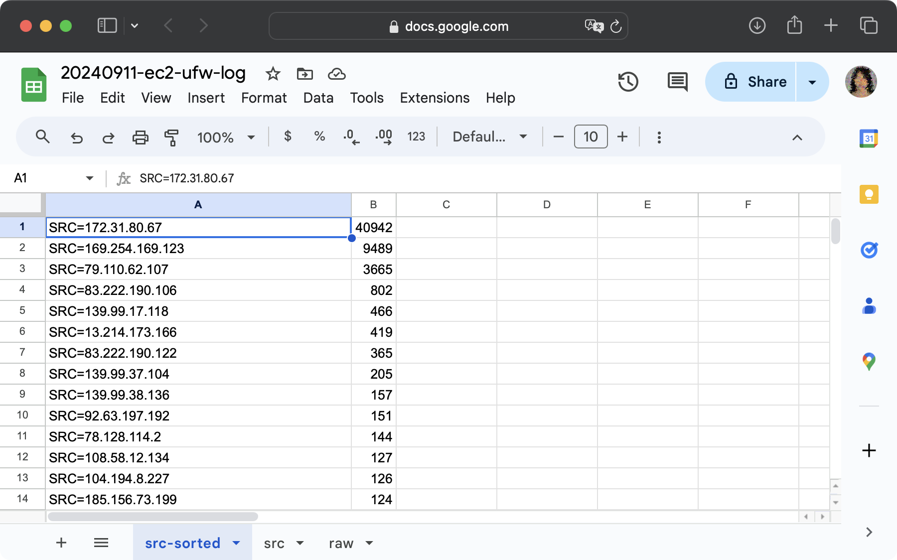 A screenshot of browser window of Google Spreadsheet listing sorted blocked IP addresses